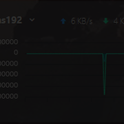 Network Status chart data goes negative 1