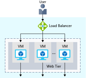 Load Balancer