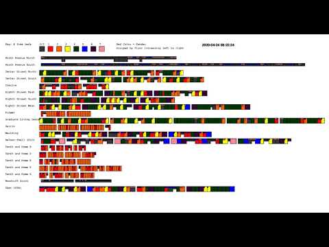 Georgia Tech Housing Search 2020 - Visualization 2