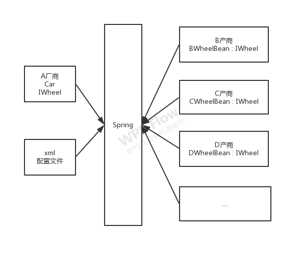 ioc-car-spring