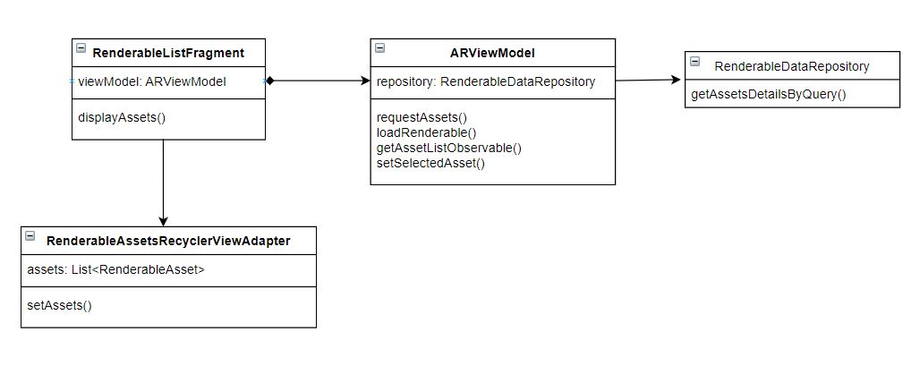 Module B