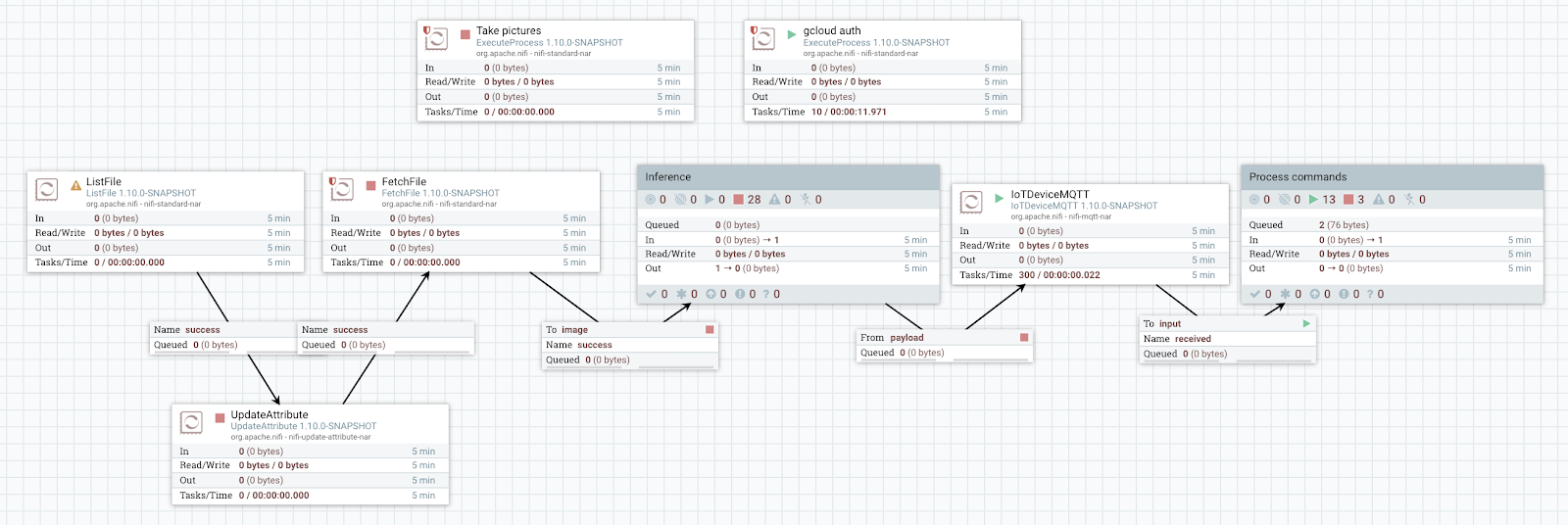 MiNiFi workflow when sending inference results along with pictures through MQTT