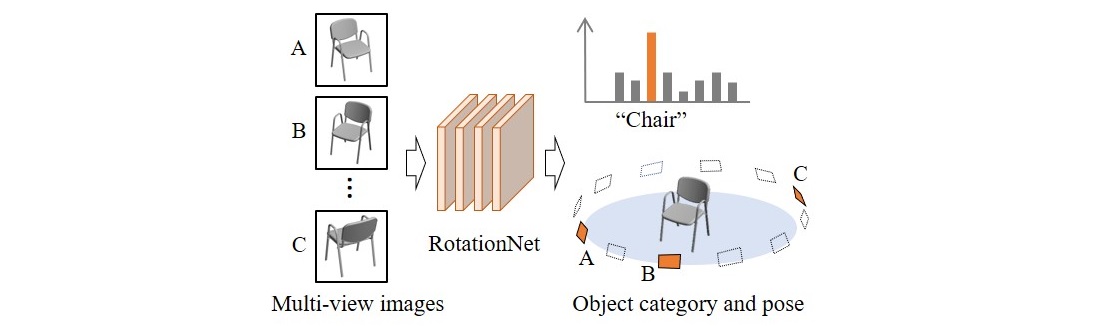 RotationNet