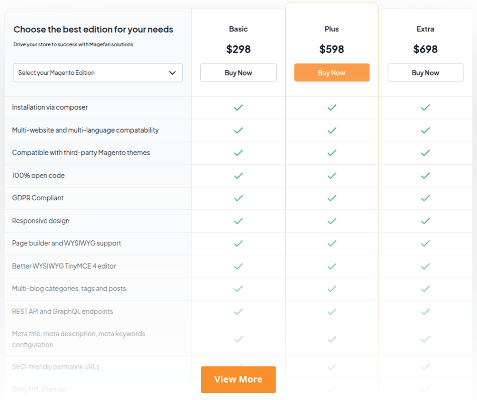 Plans and Pricing for Magento 2 Multi Blog Extension