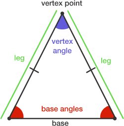 Isosceles triangle