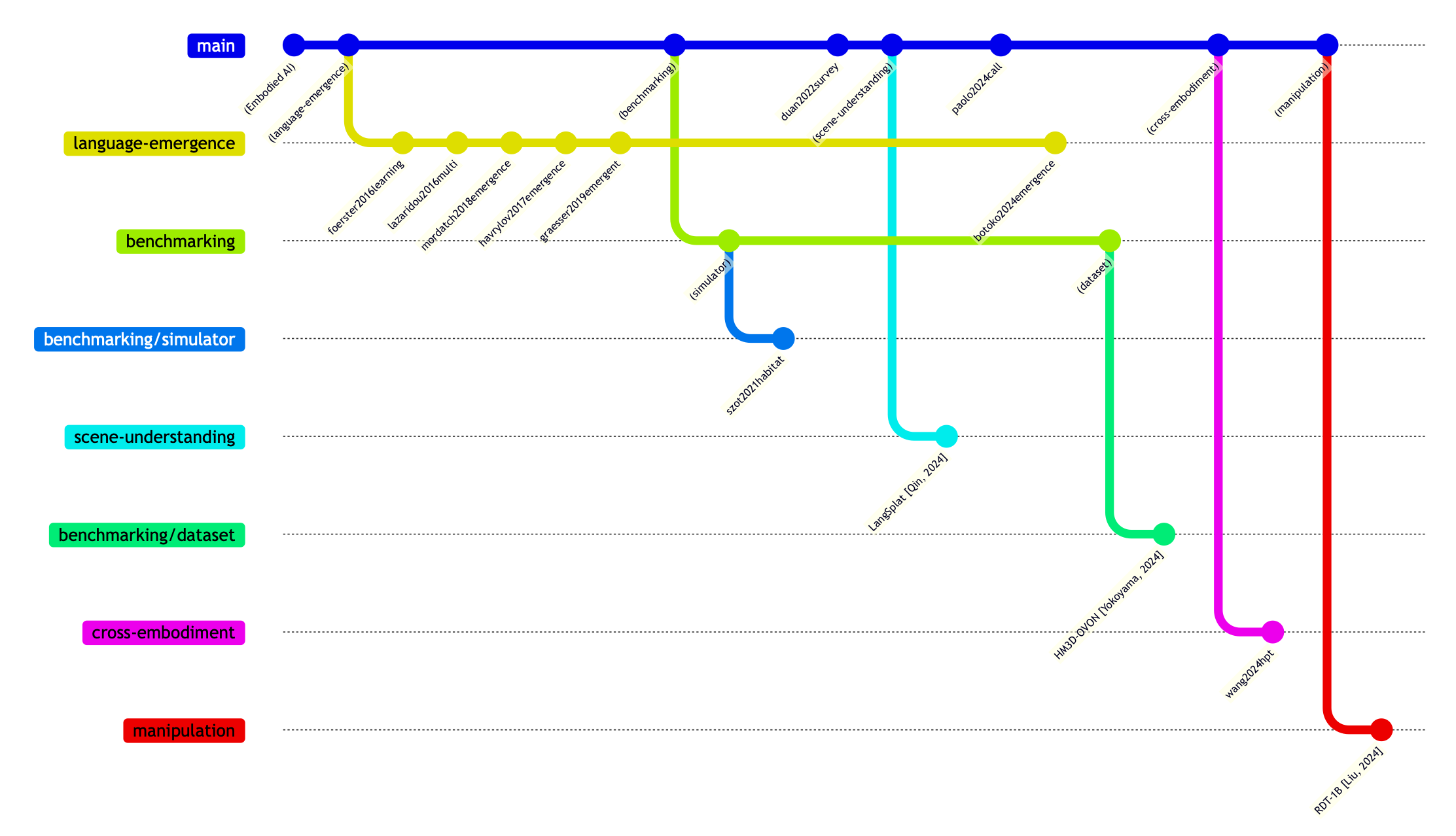 Example Gitgraph