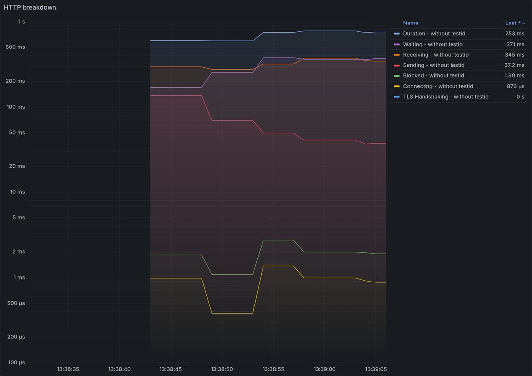 HTTP Overview