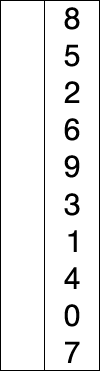 Visualization of selection sort