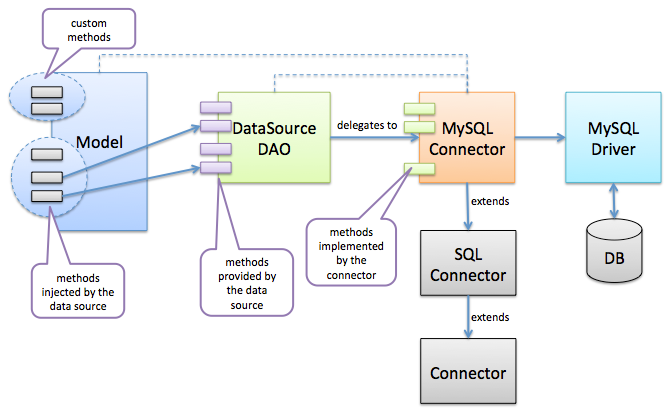 Connector