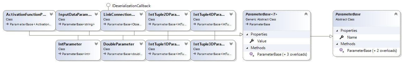UML