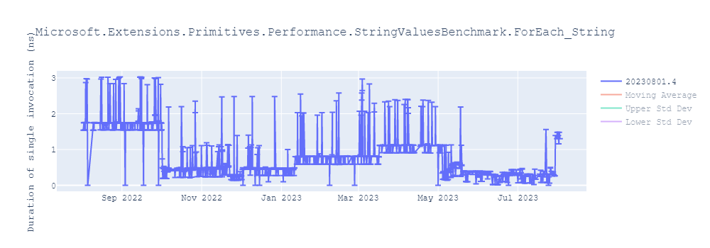 graph