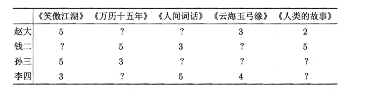 表11.1