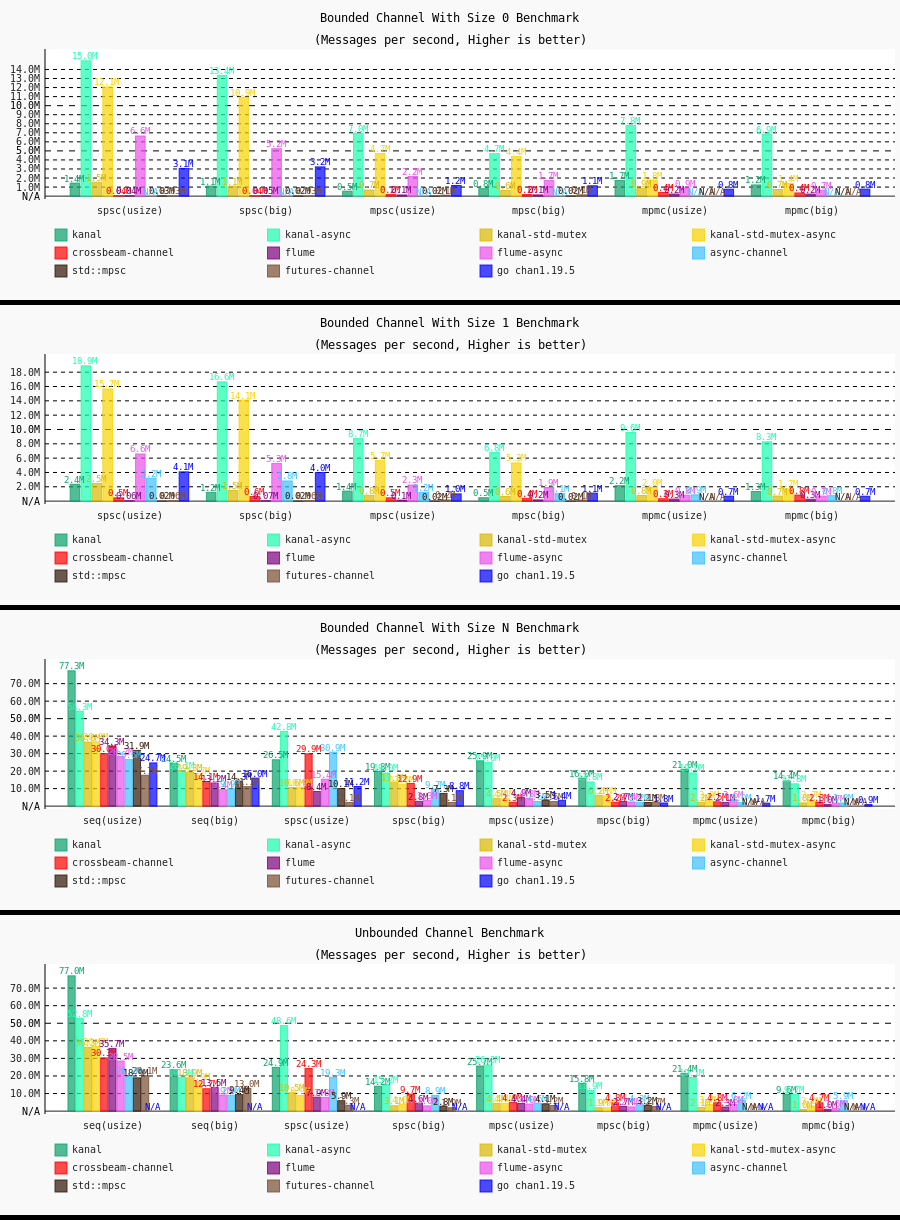 Benchmarks