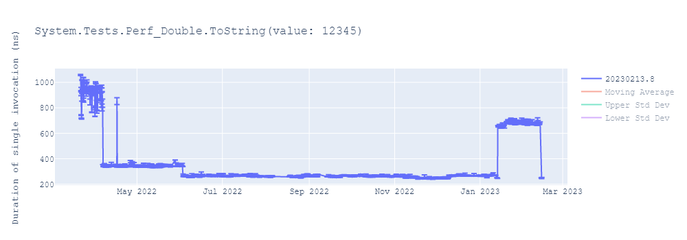 graph