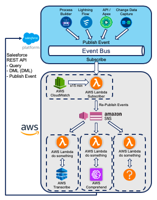 Image of AWS Solution 1