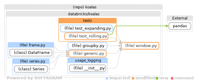 Showing the changed files, dependency changes and the impact - click for full size