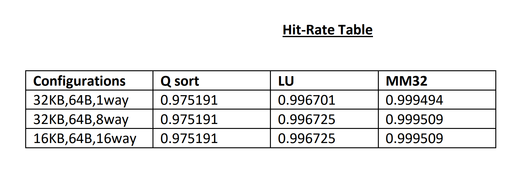 Hit Rate Table