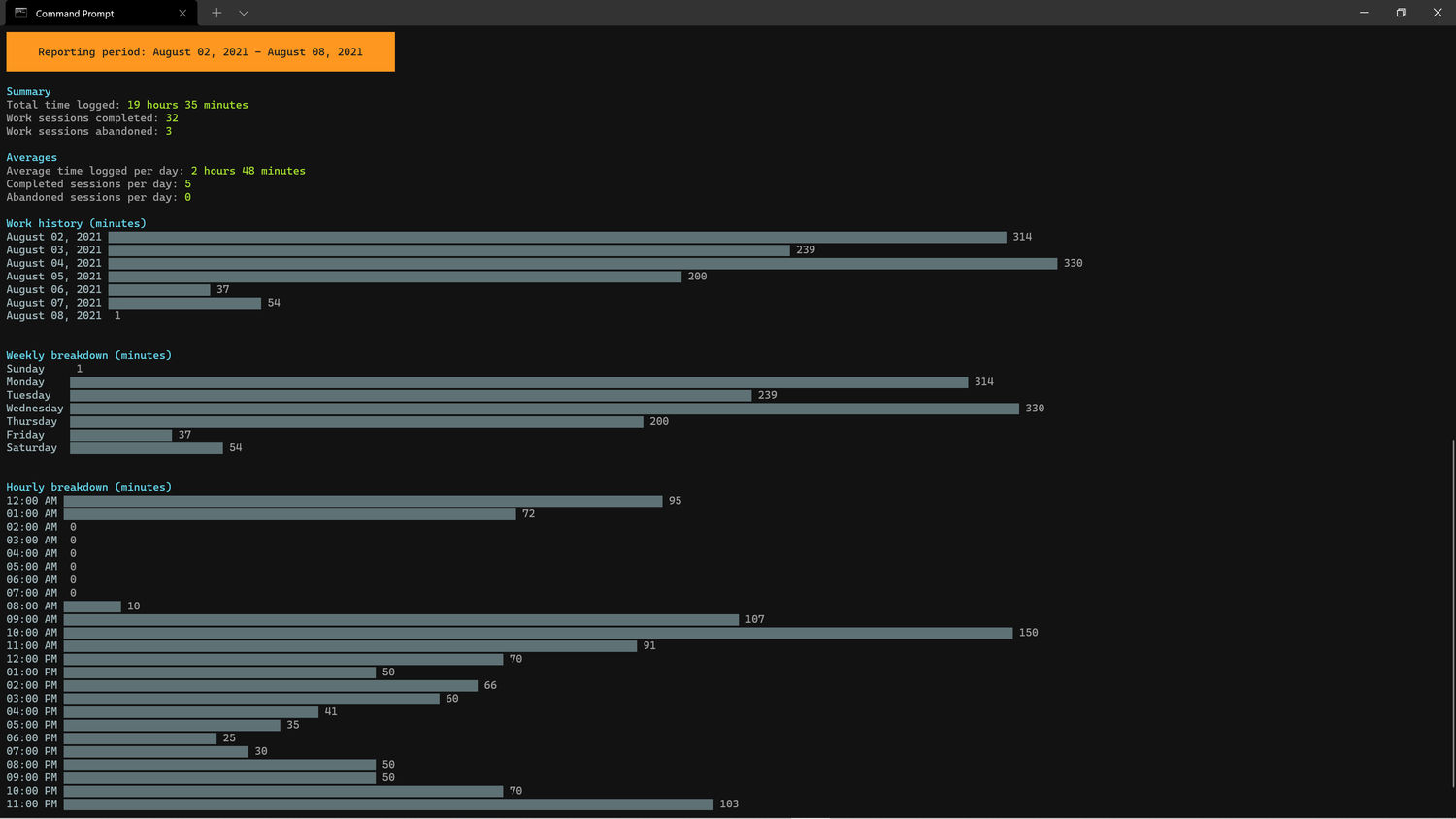 Focus statistics