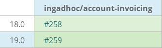Pull request status dashboard