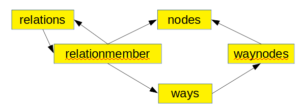 intermediate database figure