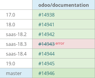 Pull request status dashboard