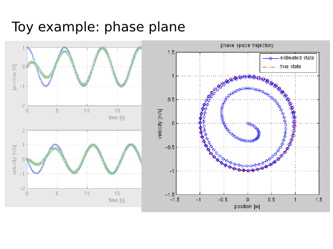 Slide 14