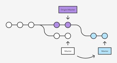 GitRebase1