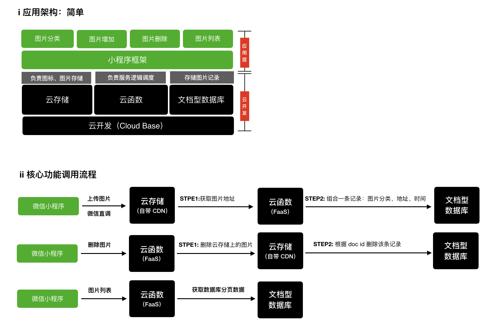 架构图