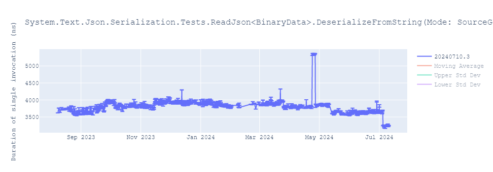 graph