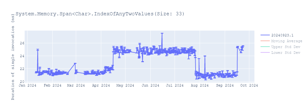 graph