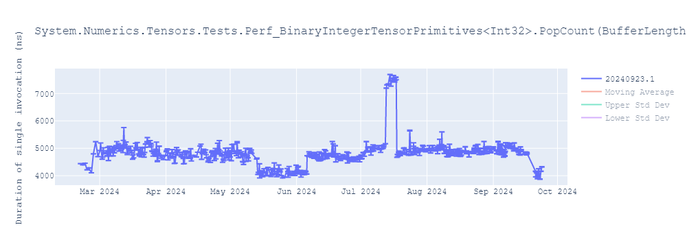 graph