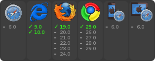 browser support