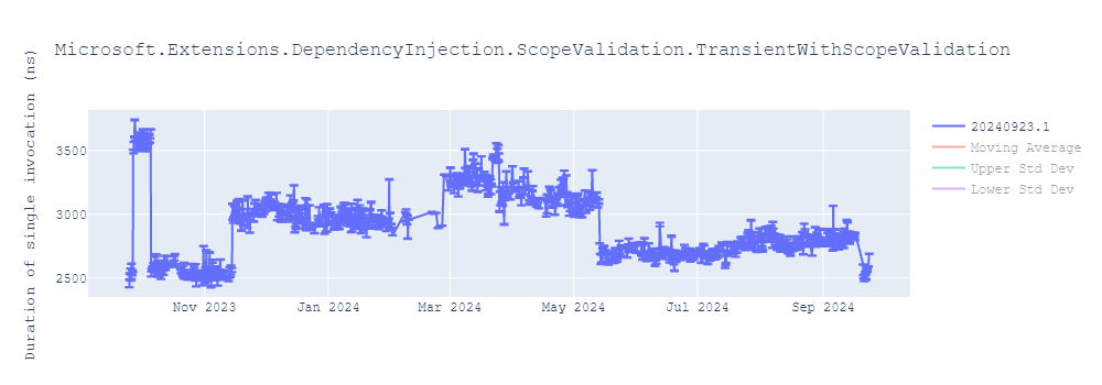 graph