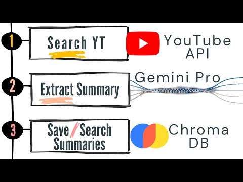 Get Started with YouTube Search API