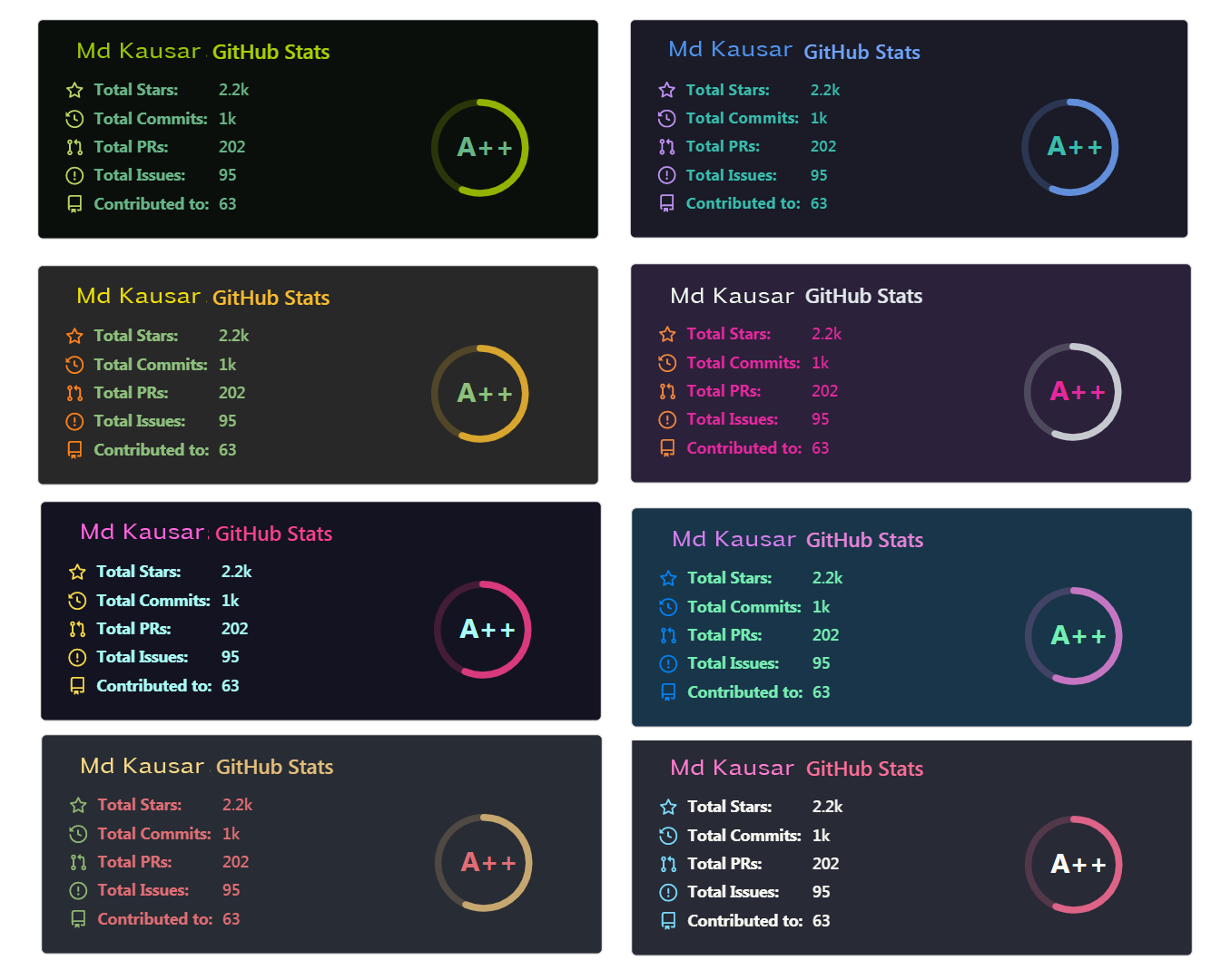 GitHub Readme Stats Themes