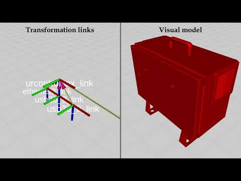 Extending robot components with connectivity features