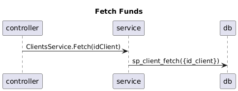 example-uml