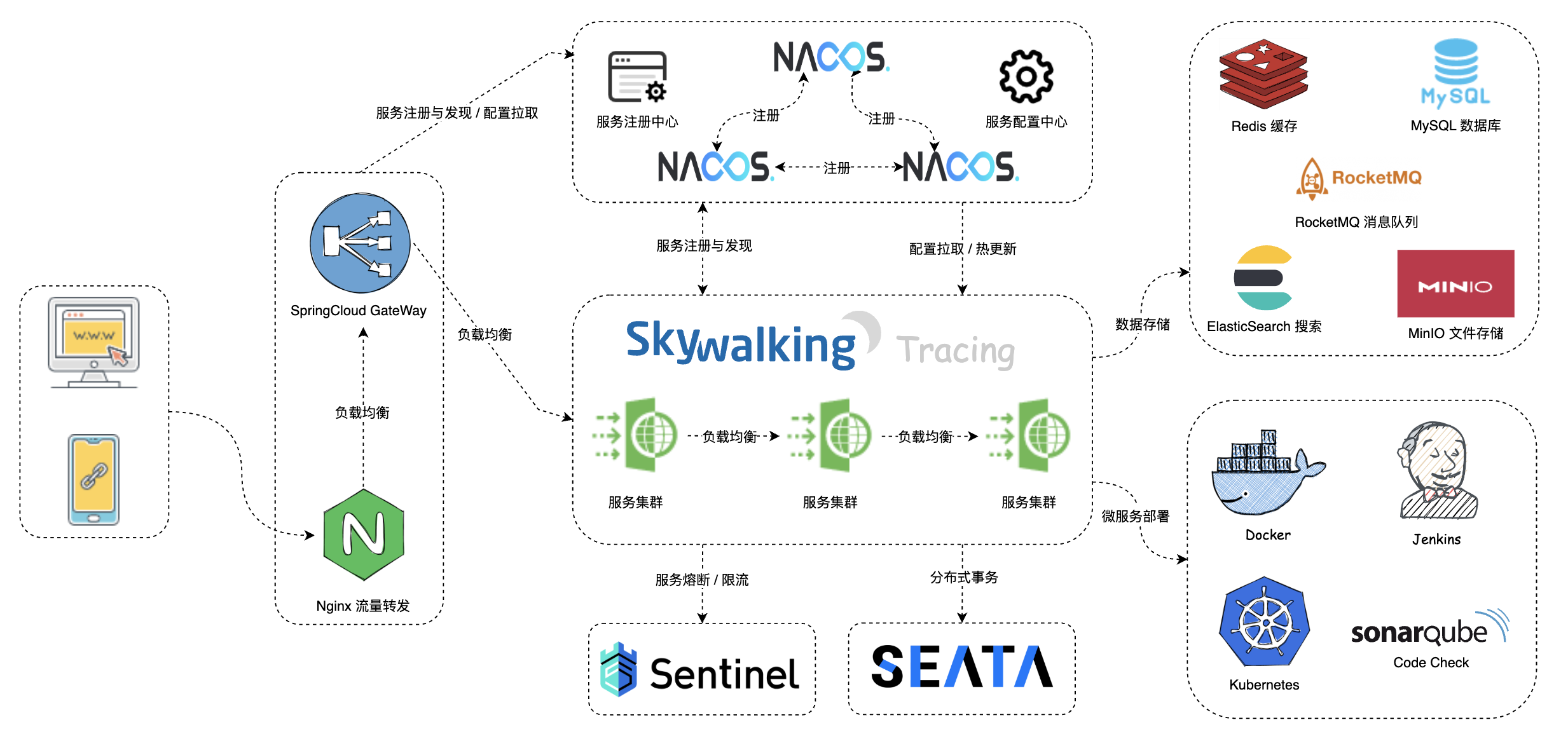 MicroCN-Notes/10~系统案例/其他案例/刚果商城/README.md at master · wx-chevalier ...