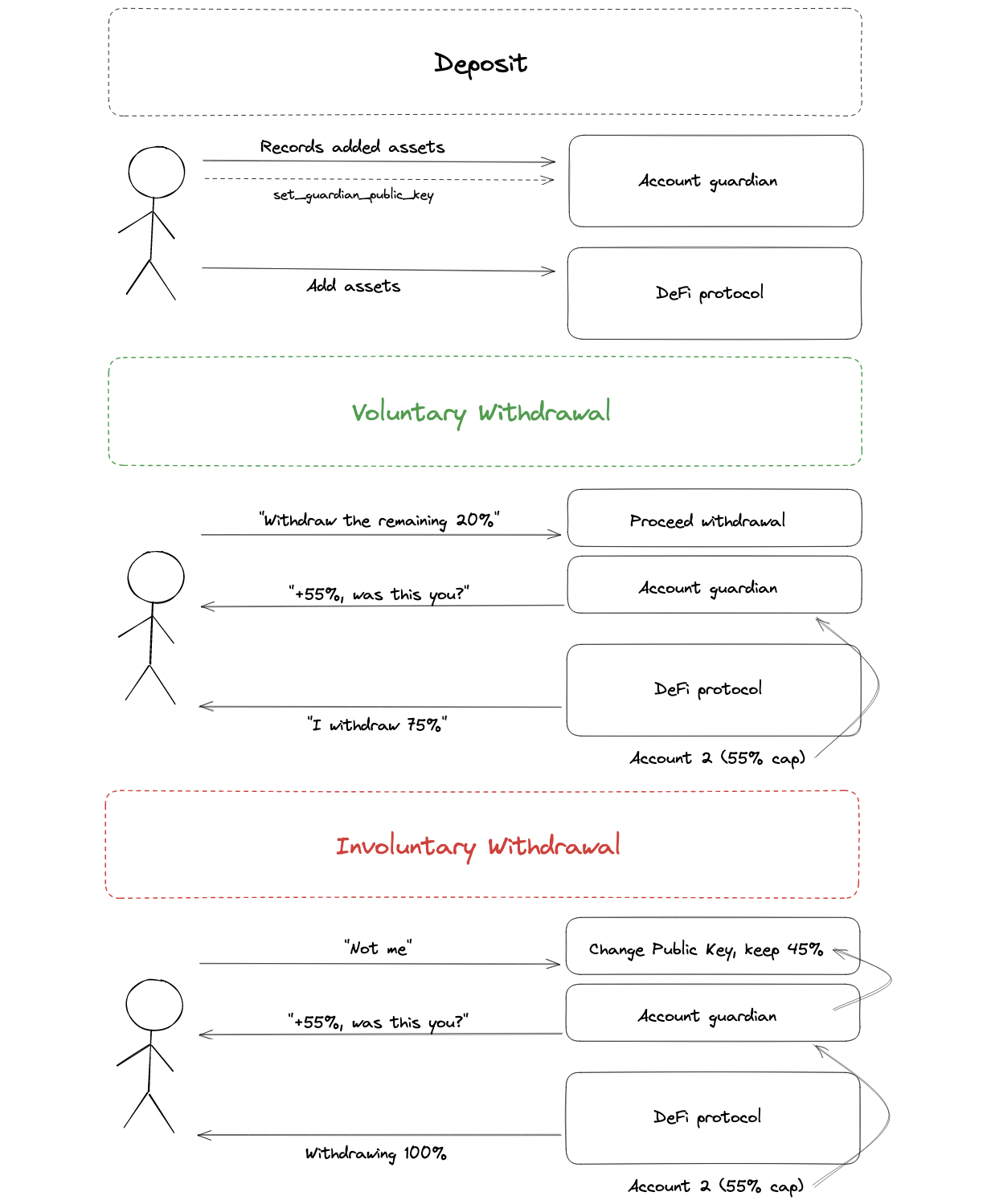 Voluntary VS involuntary withdrawl