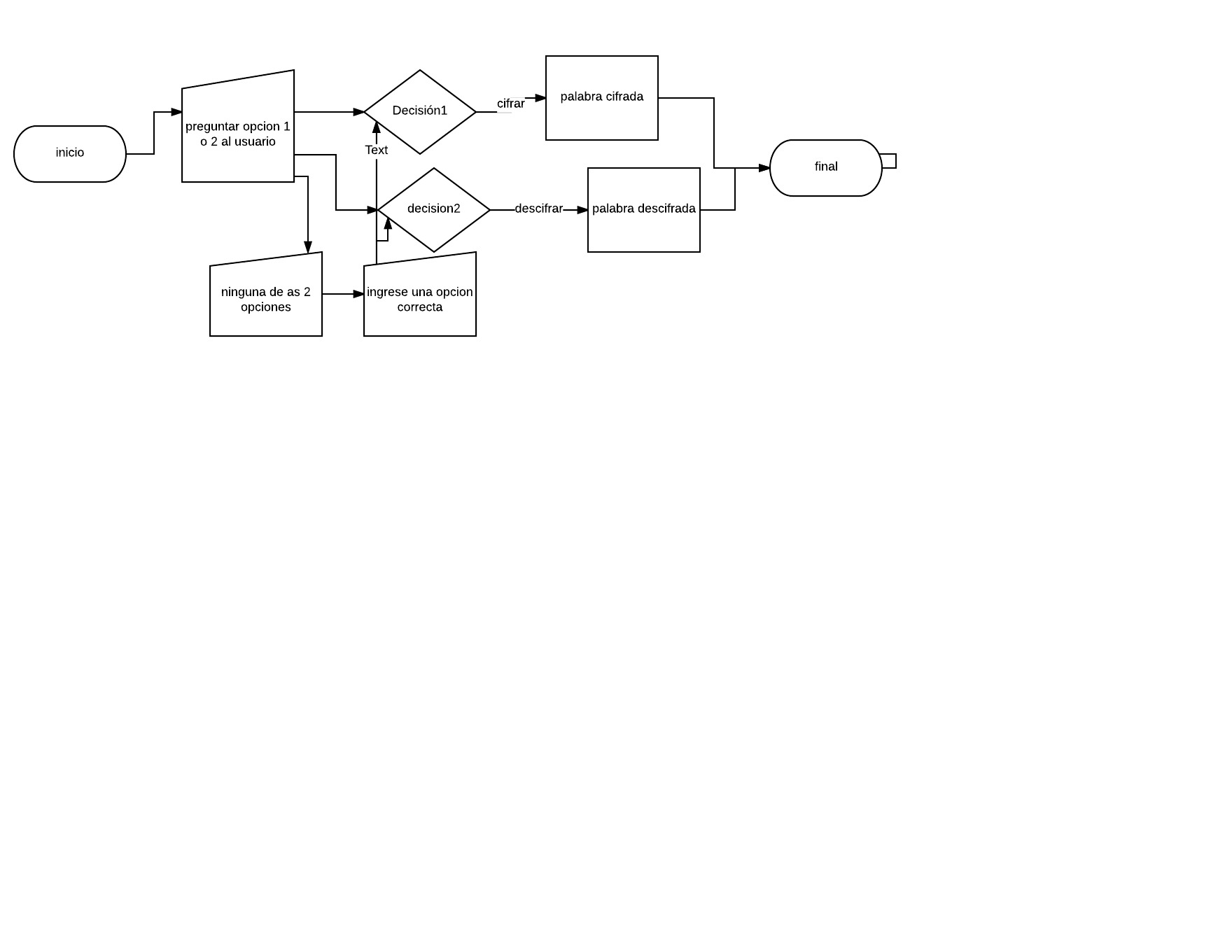 mi diagrama de flujo