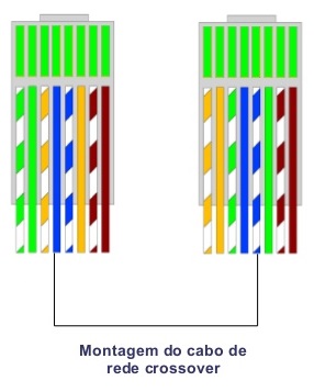 Cabo Cross-Over