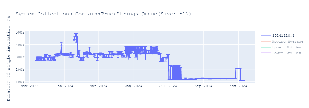 graph