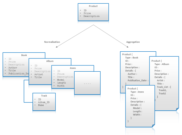 soft-schema