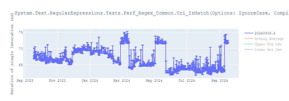 graph