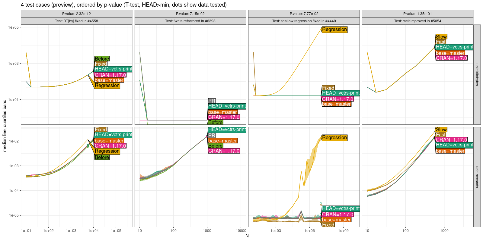 Comparison Plot