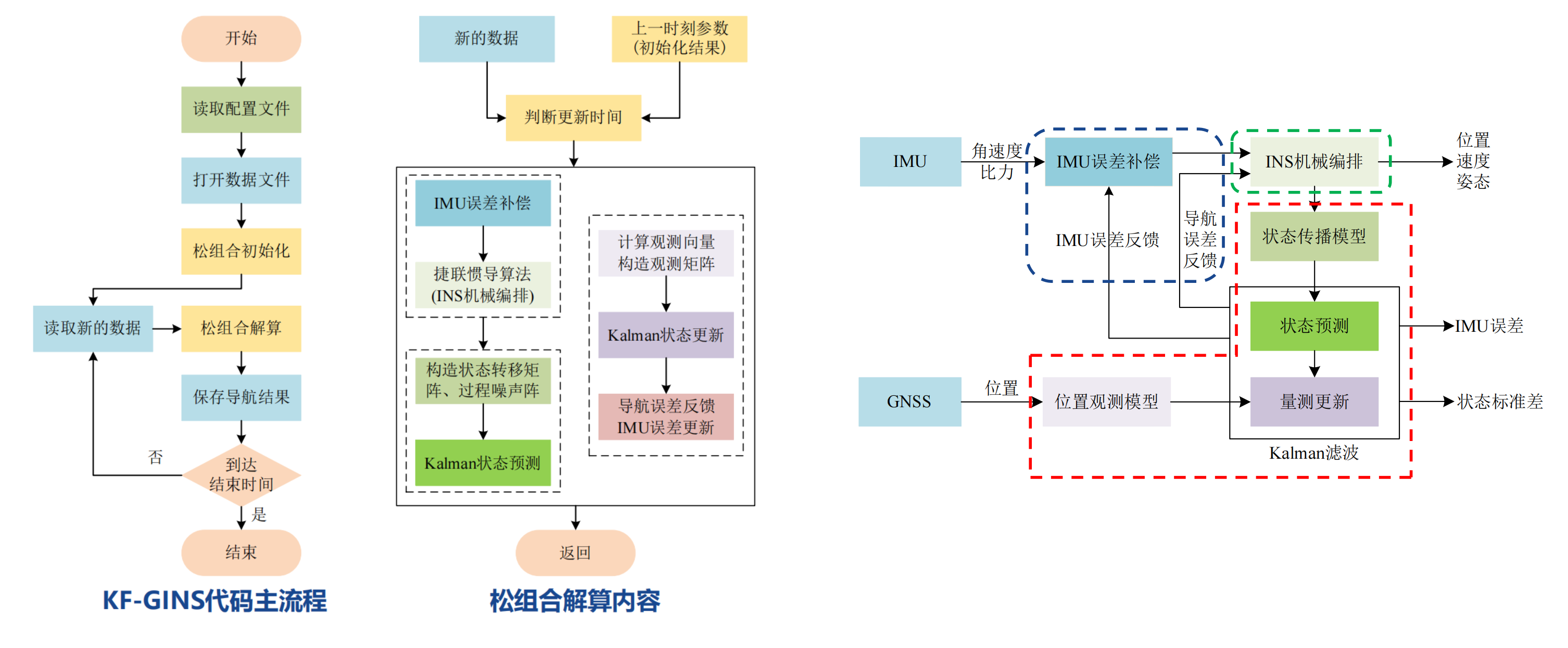 kf-gings structure