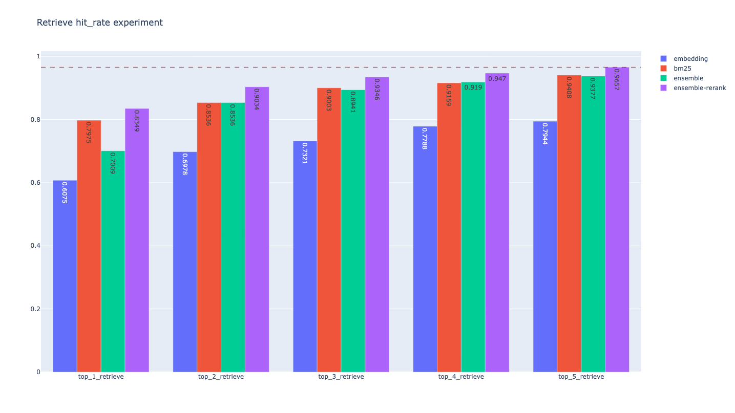 Hit Rate