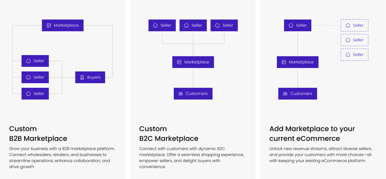 Mercur Use Cases