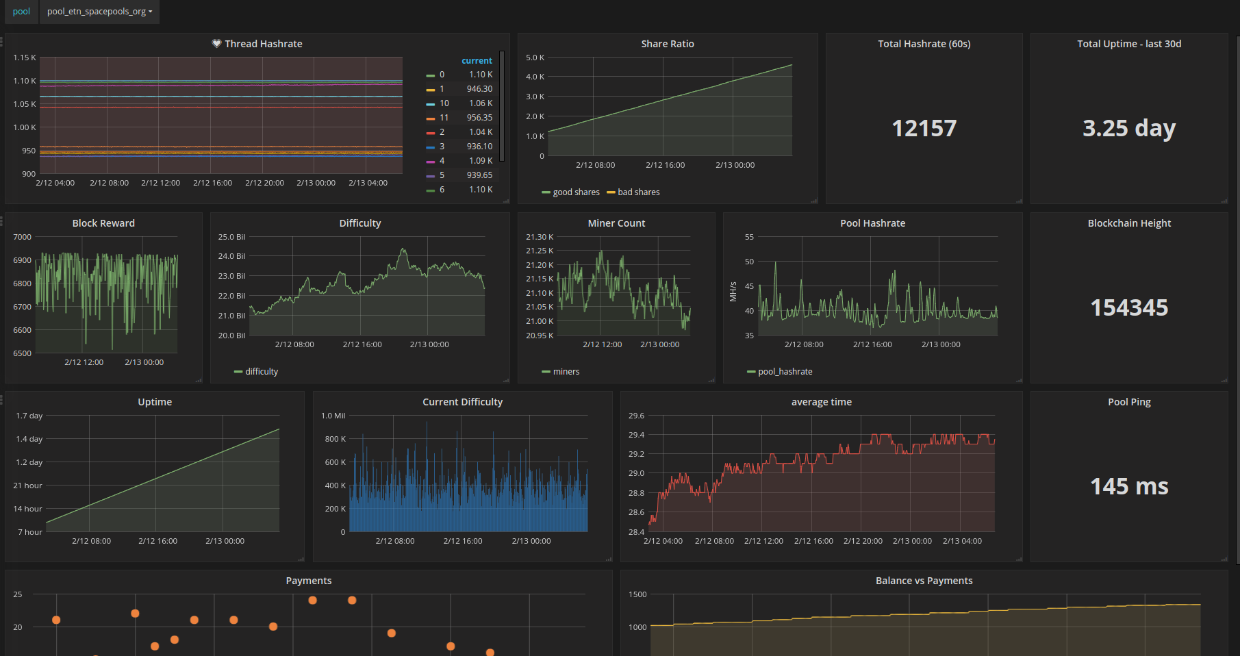 dashboard