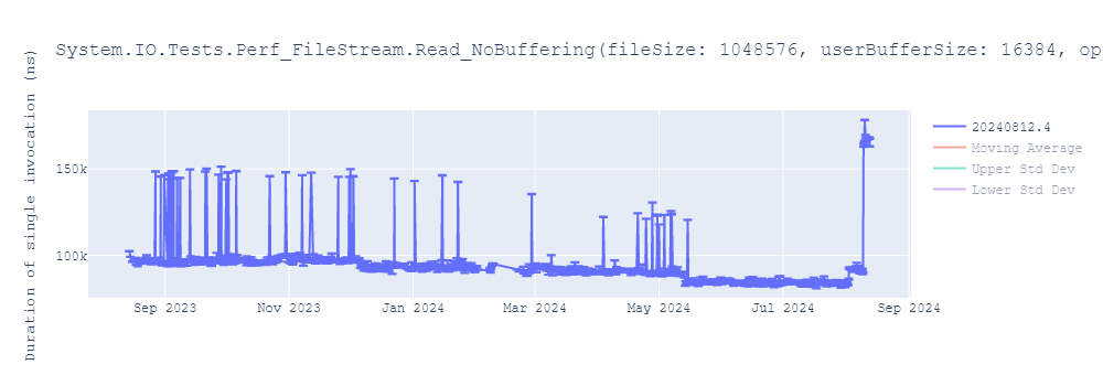 graph